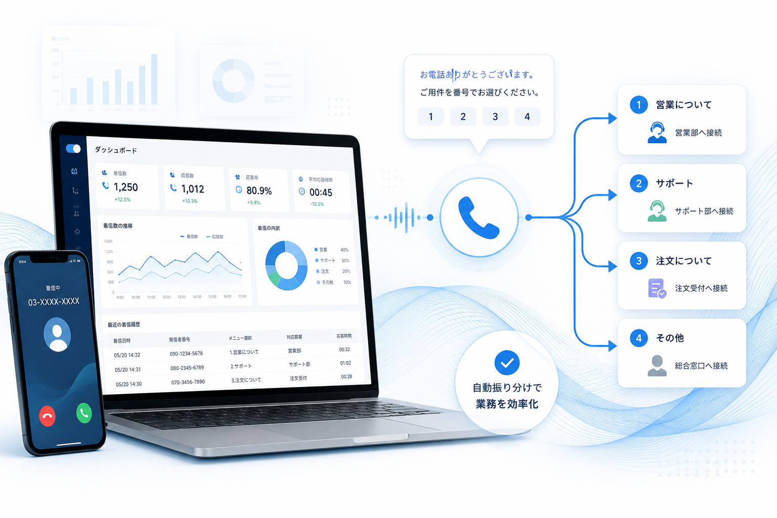 IVR自動音声応答